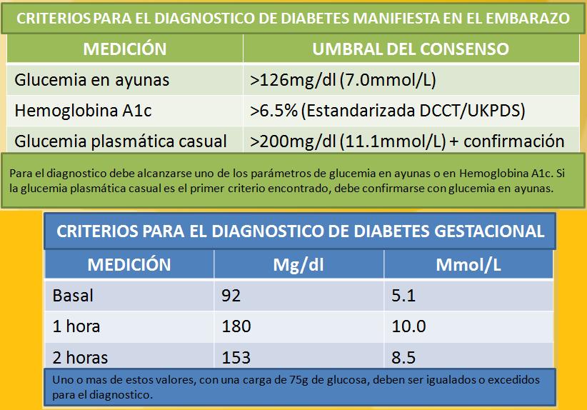 diagnóstico de diabetes manifiesta durante el embarazo diagnóstico de diabetes manifiesta durante el embarazo